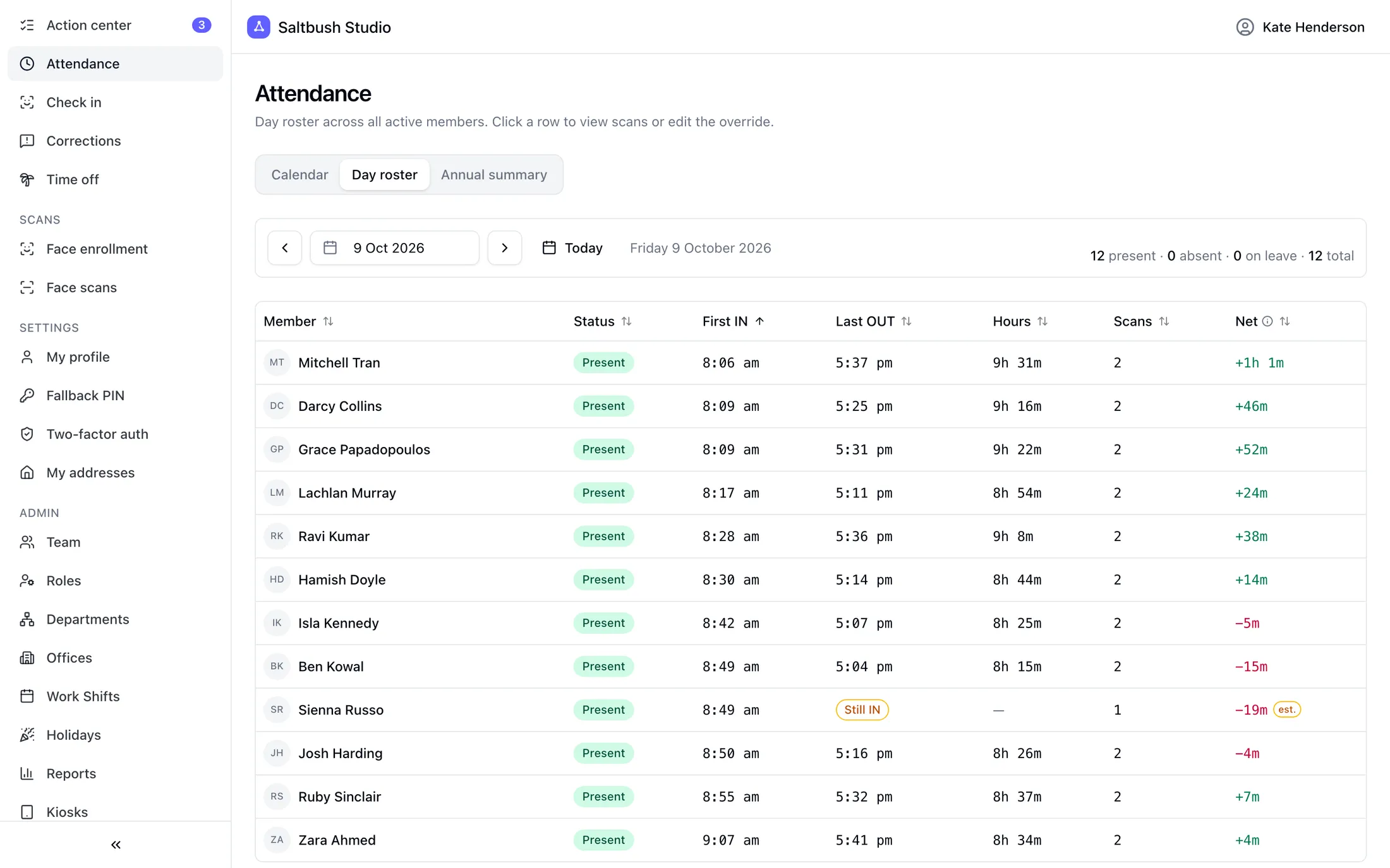 Day roster listing each team member with their status, first check-in and last check-out