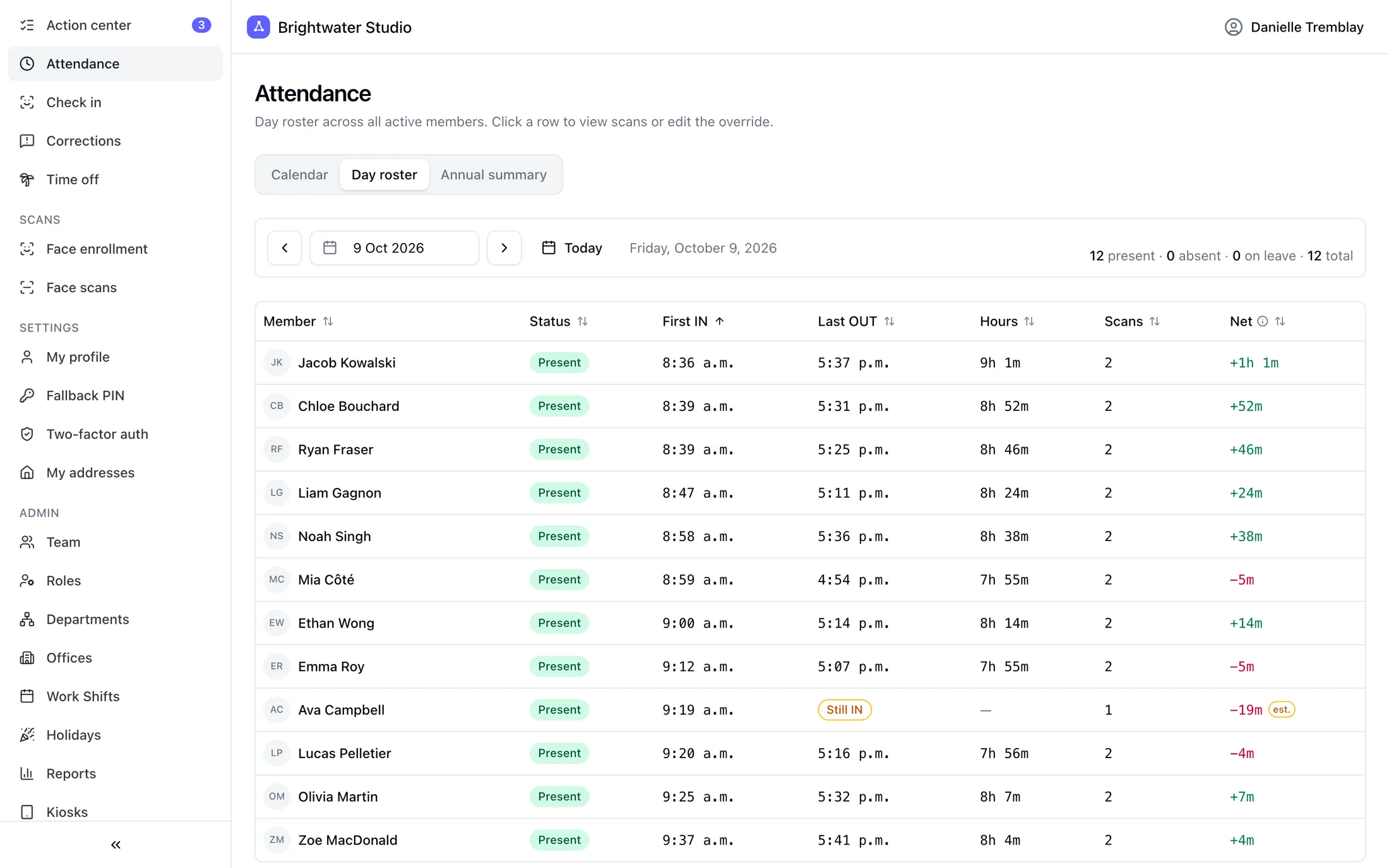 Day roster listing each team member with their status, first check-in and last check-out