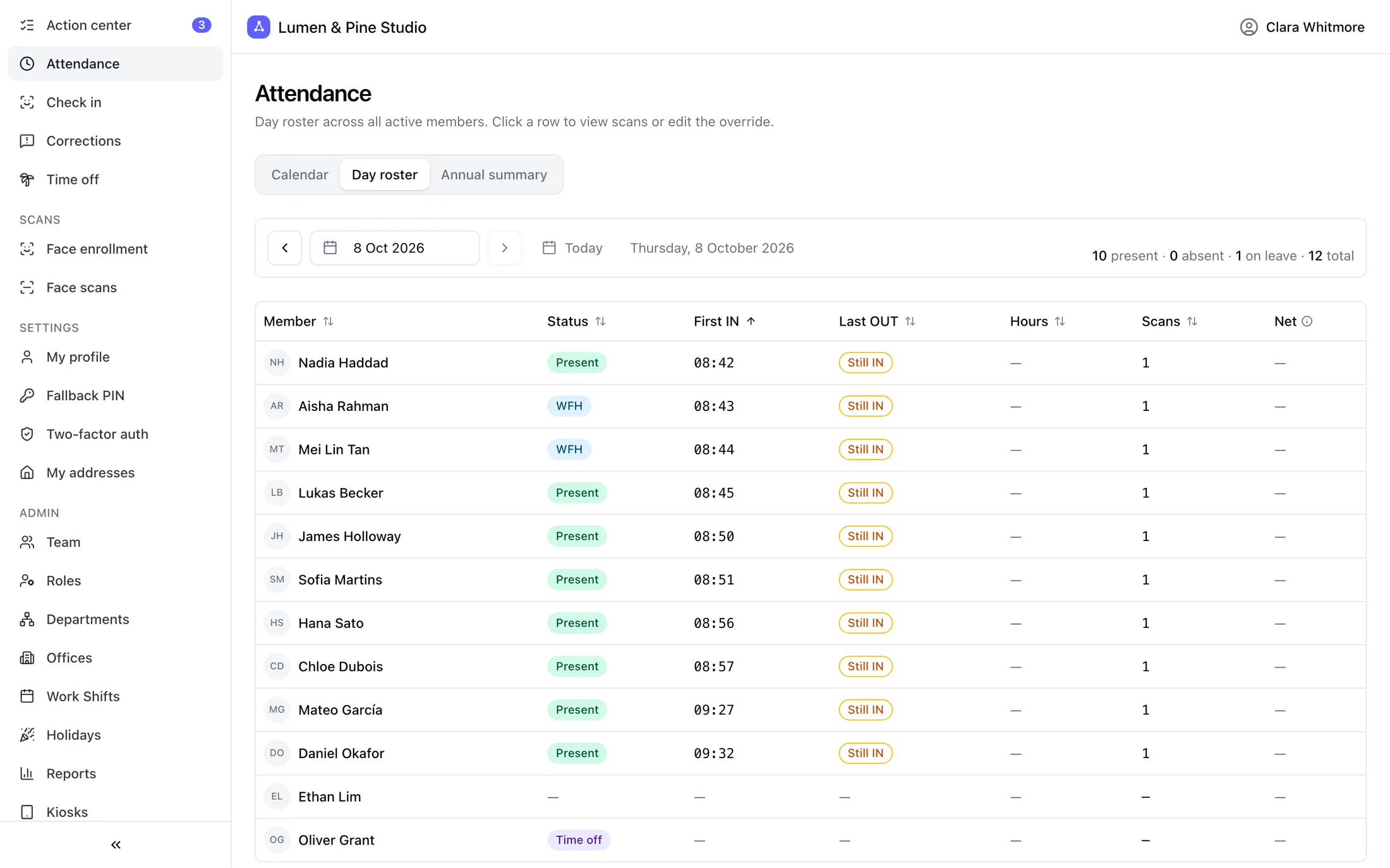 Day roster listing each team member with their status, first check-in and last check-out