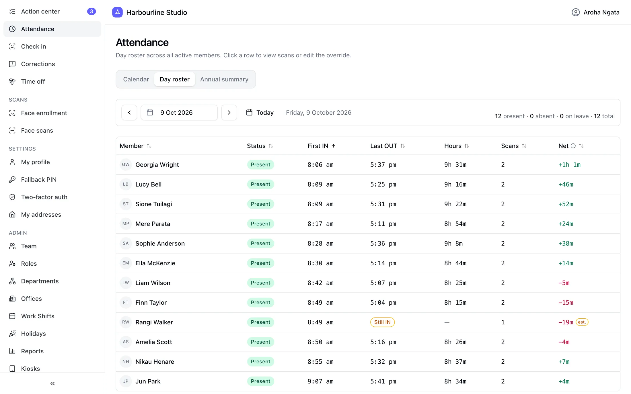Day roster listing each team member with their status, first check-in and last check-out