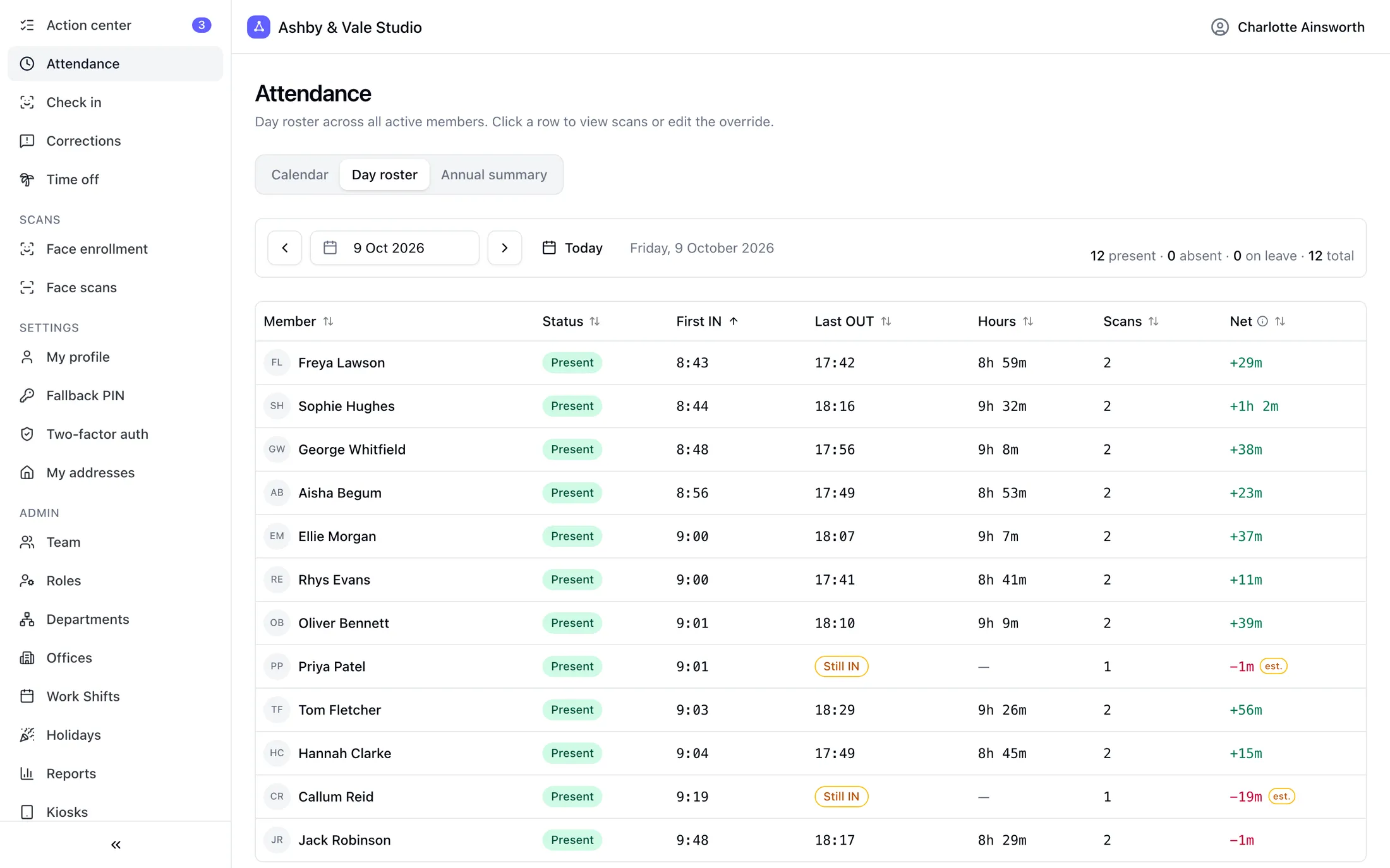 Day roster listing each team member with their status, first check-in and last check-out