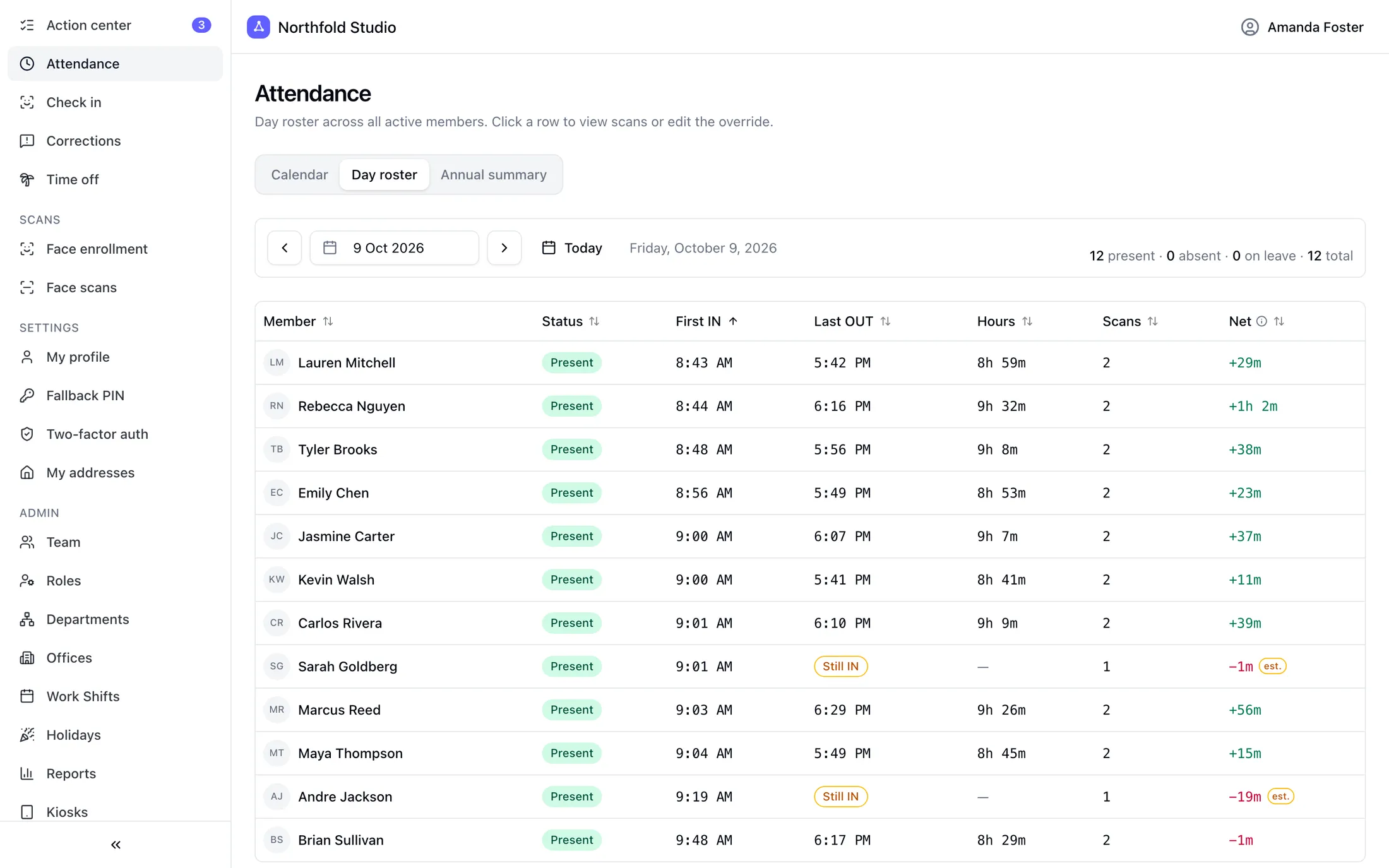 Day roster listing each team member with their status, first check-in and last check-out